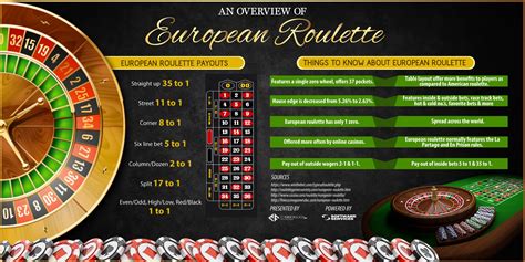 returns on roulette